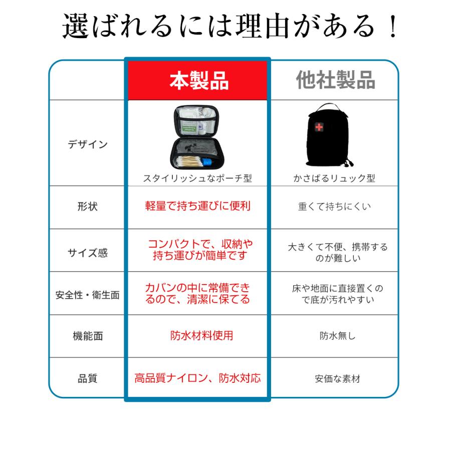救急セット 救急箱 ファーストエイド 登山救急セット 携帯用 緊急応急
