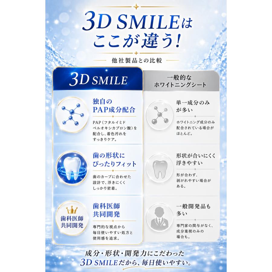 3D Smile ホワイトニングシート PAP＋成分配合 14日分（28枚） 自宅