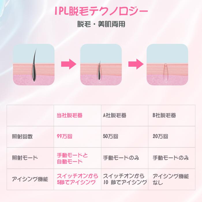 脱毛器（公式店1年保証） IPL光脱毛器 家庭用脱毛器 VIO脱毛 99万発