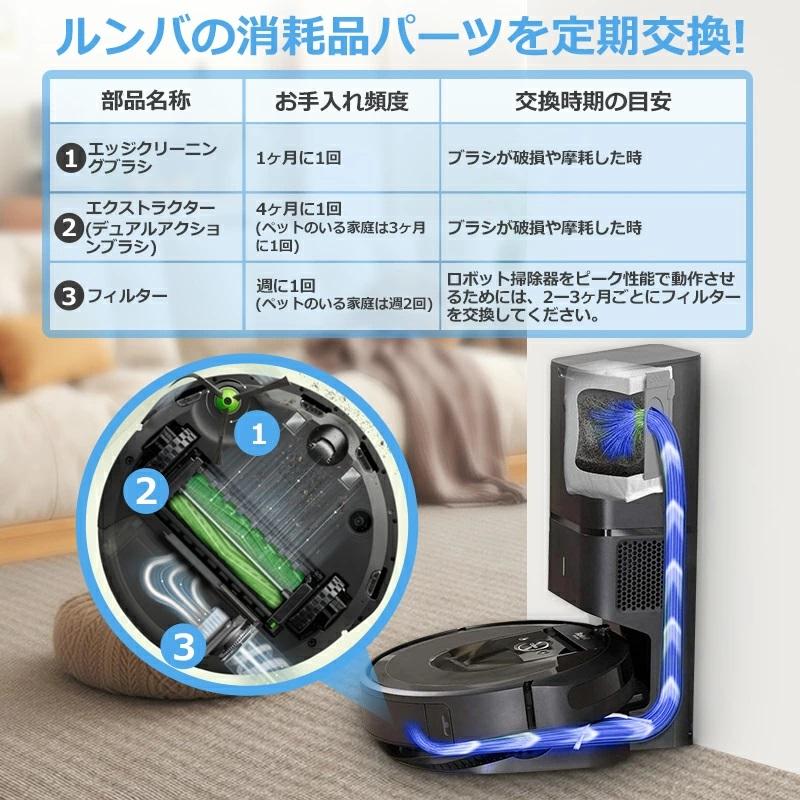 iRobot（アイロボット） ルンバe5 i7 i7+ i5 i5+ i3 i3+ i2 j7と互換性