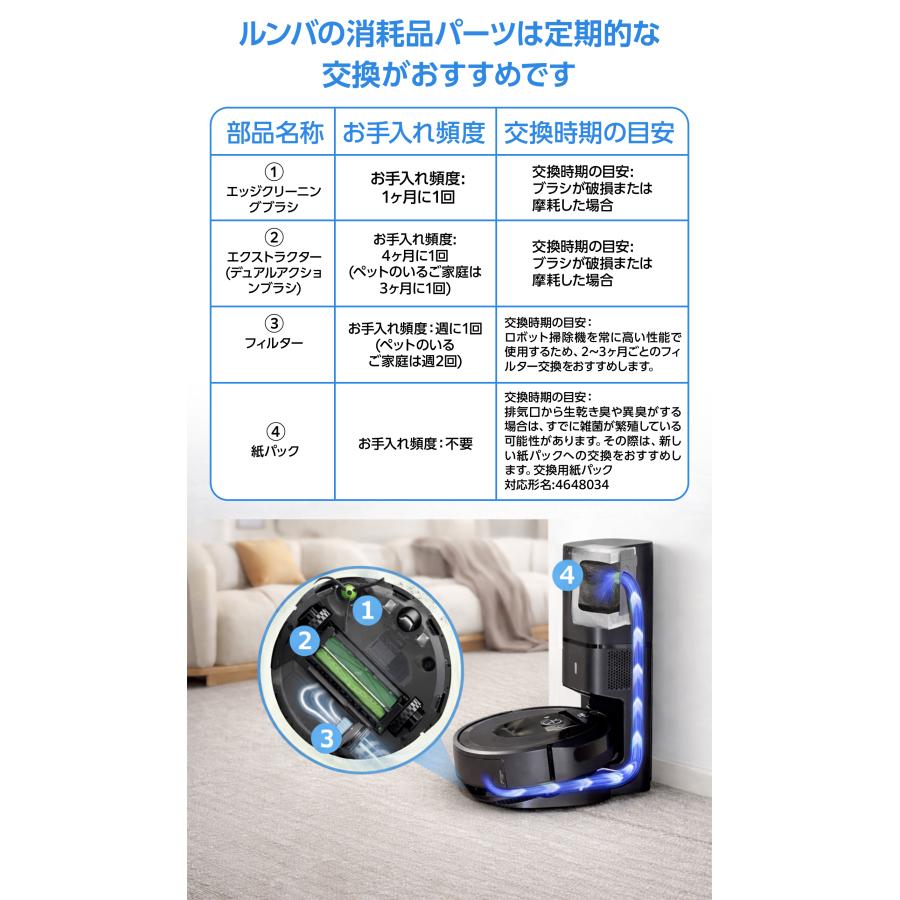 【新品】アイロボット ルンバ フィルタ/各ブラシ/紙パック セット【純正正規品】 iRobot（アイロボット） ルンバ j7+ j7 i3 i5+ i3+ i3 i7+ i7 e5 e6