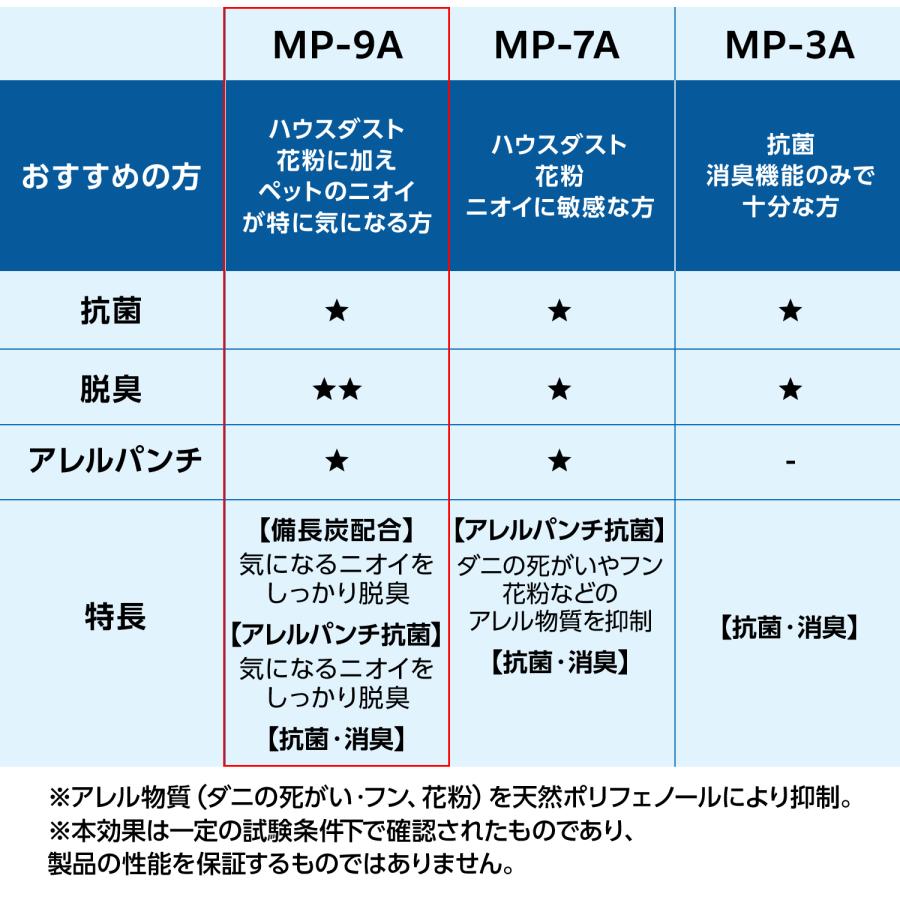 三菱電機（MITSUBISHI ELECTRIC） MP-9A 掃除機適用 炭脱臭紙パック MP