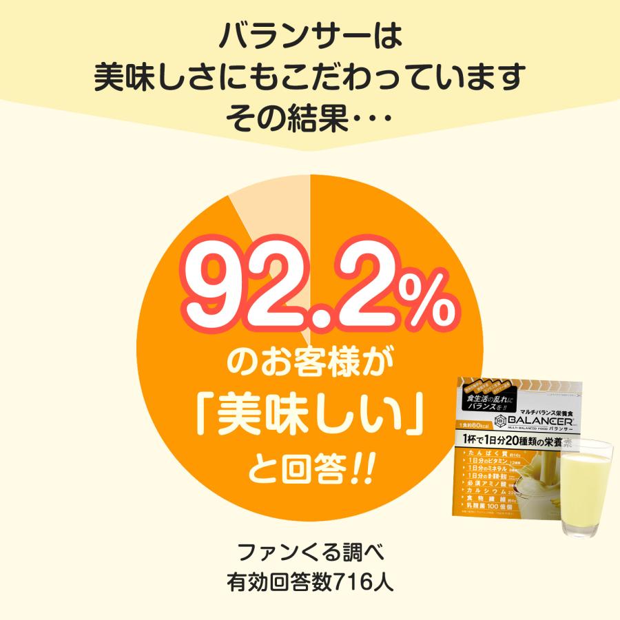 訳あり IDEA バランサー マルチバランス栄養食  12袋 訳あり IDEA バランサー マルチバランス栄養食 12袋 【公式通販】