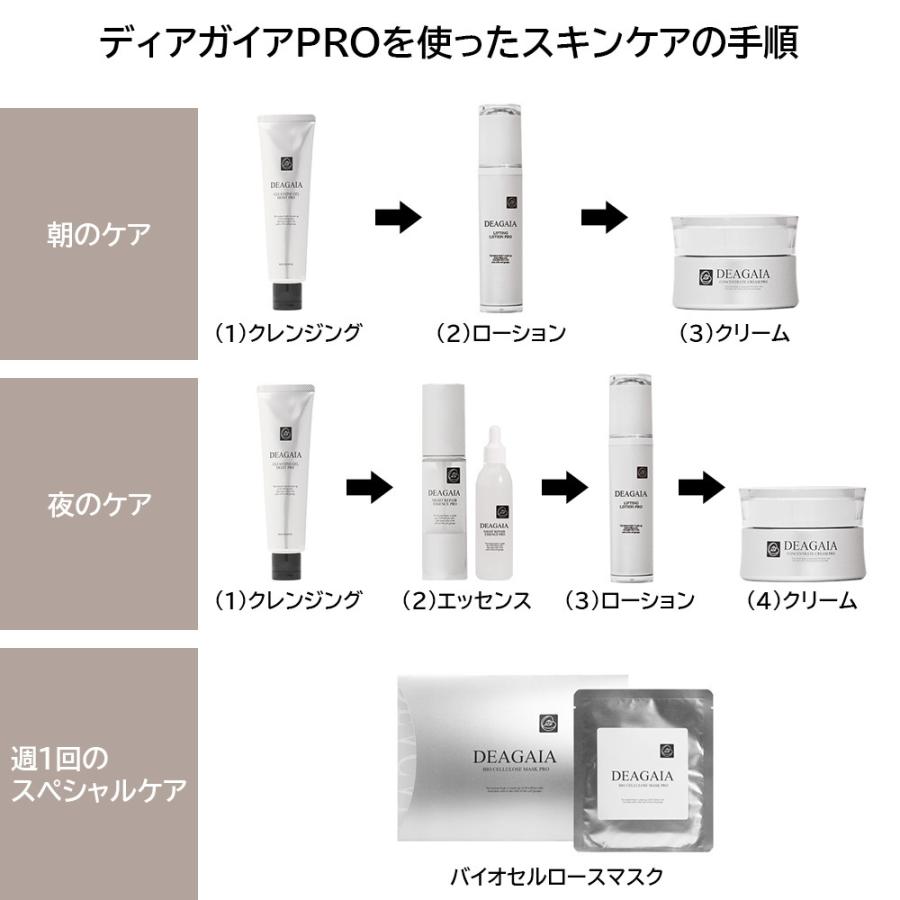 DEAGAIA PRO ヒト幹細胞コスメ パック シートマスク ディアガイア
