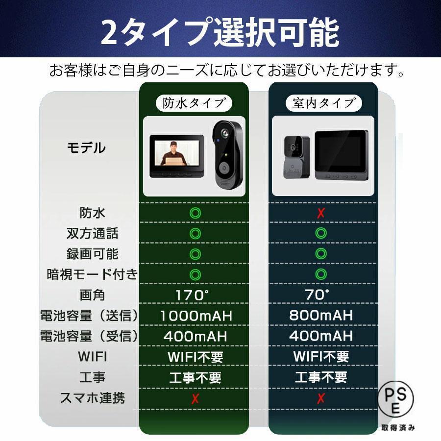 爆買 即納 インターホン 32Gカード付き テレビドアホン 録画機能 チャイム 工事不要 WIFI不要 USB充電 防犯 双方向通話 広角レンズ 防水 暗視モード |  | 14