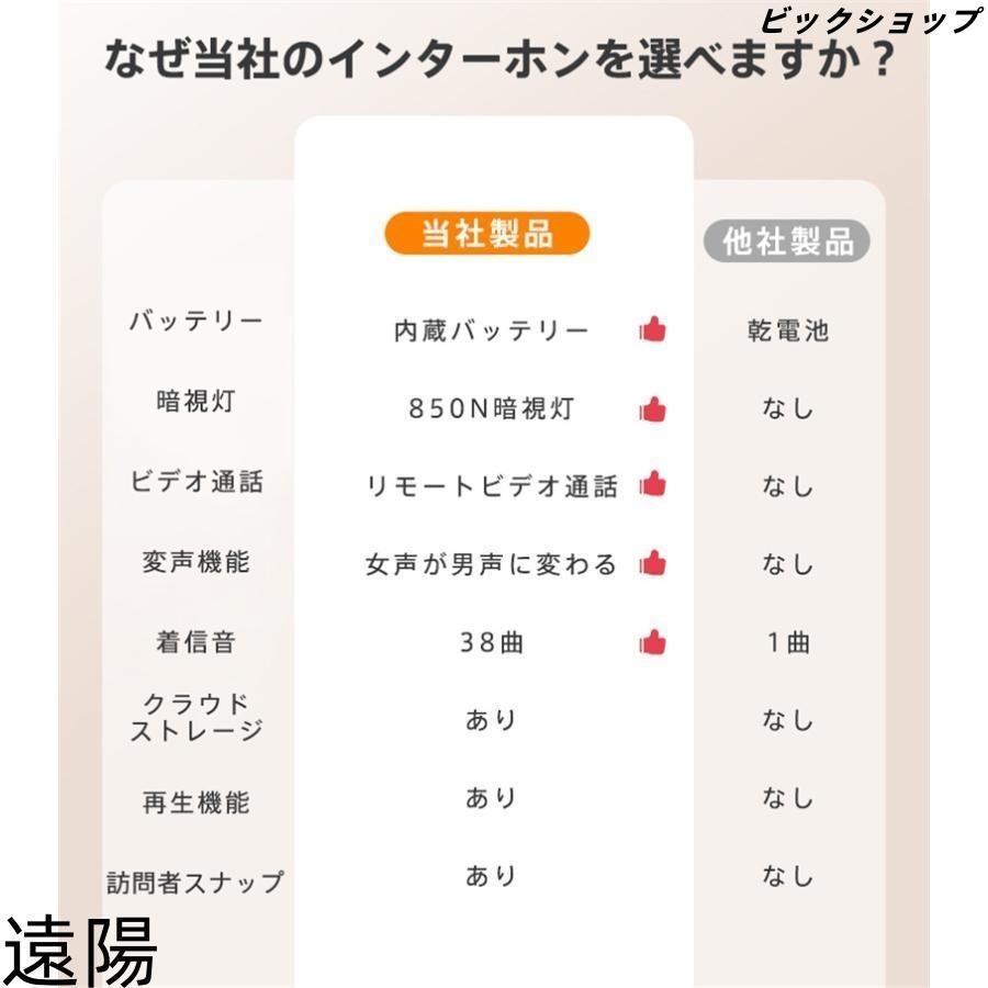インターホン ワイヤレス 工事不要 付き WIFI チャイム ドアベル 呼び鈴 防犯対策 遠隔監視 インターフォン 受信機 ドアホン 通話 |  | 05