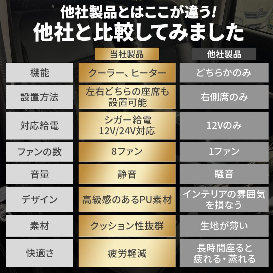 シートヒーター 車 後付け クールシートヒーター 12v 24v シートカバー 温風 冷風 冬 夏 暖かい 涼しい 3段階調節 運転席 助手席 トラック バス |  | 04