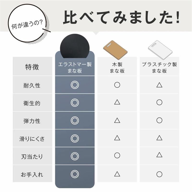 まな板 丸いまな板 D型 黒いまな板 ブラック 抗菌 ゴム エラストマー 円形 丸型 食洗機対応 耐熱 カッティングボード ノンスリップ アイメディア抗菌 耐熱 | ブランド登録なし | 02