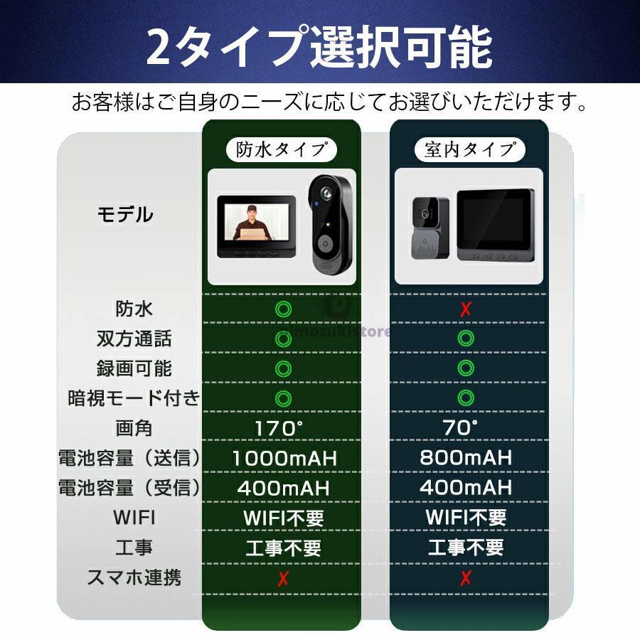 インターホン テレビドアホン 録画機能 チャイム 工事不要 WIFI不要 USB充電 防犯 双方向通話 広角レンズ 防水 暗視モード | ブランド登録なし | 13