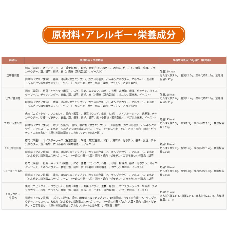 小籠包 ギフト 横浜中華街で行列ができる焼き小龍包3種類(正宗、ヒスイ、フカヒレ) ショーロンポー 点心 中華料理 飲茶 お取り寄せ グルメ 送料無料｜ideator｜19