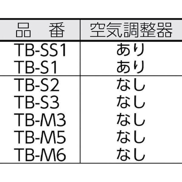 あすつく対応 「直送」 トラスコ TRUSCO TB-S1 プロパンバーナー Ｓタイプ 発熱量７２００Ｋｃａｌ／ｈ TBS1 231-0422 プロパンバーナー 発熱量7200Kcal | ブランド登録なし | 01