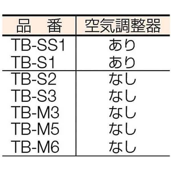 トラスコ TRUSCO TB-SS1 プロパンバーナー ＳＳタイプ 発熱量１６００Ｋｃａｌ／ｈ TBSS1 231-0414 プロパンバーナー |  | 02