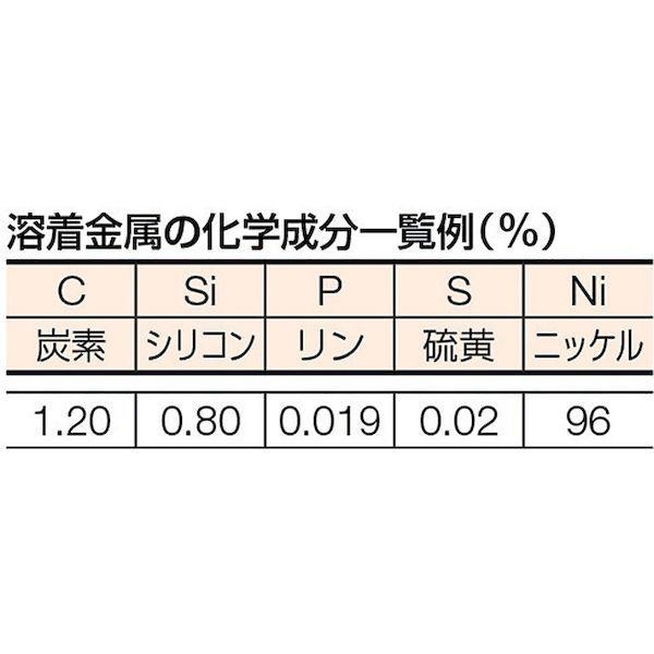 あすつく対応 「直送」 トラスコ TRUSCO TSC1-264 鋳物用溶接棒 心線径２．６ｍｍ 棒長３００ｍｍ TSC1264 256-2031 |  | 02