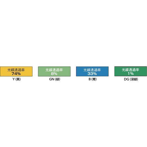 トラスコ TRUSCO YFBS-GN 直送 代引不可・他メーカー同梱不可 溶接遮光フェンス １０２０型接続 緑 YFBSGN 255-3031 |  | 01