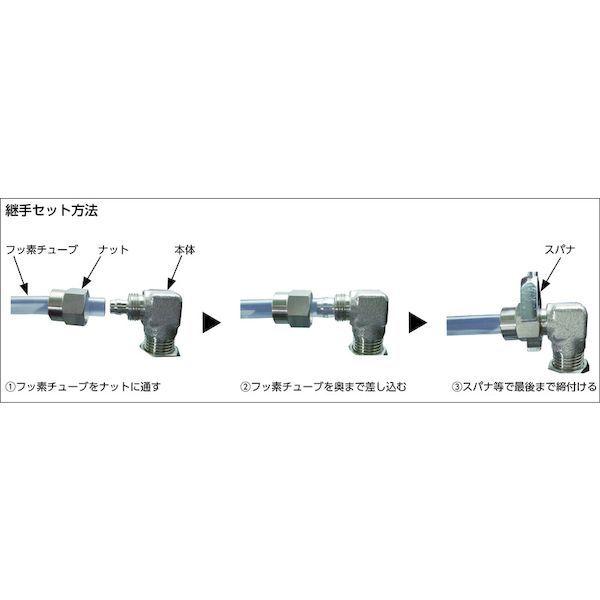 あすつく対応 「直送」 トラスコ TRUSCO TS10-00U ＳＵＳユニオン 適用チューブ径１０Ｘ８ TS1000U 256-1506 |  | 01