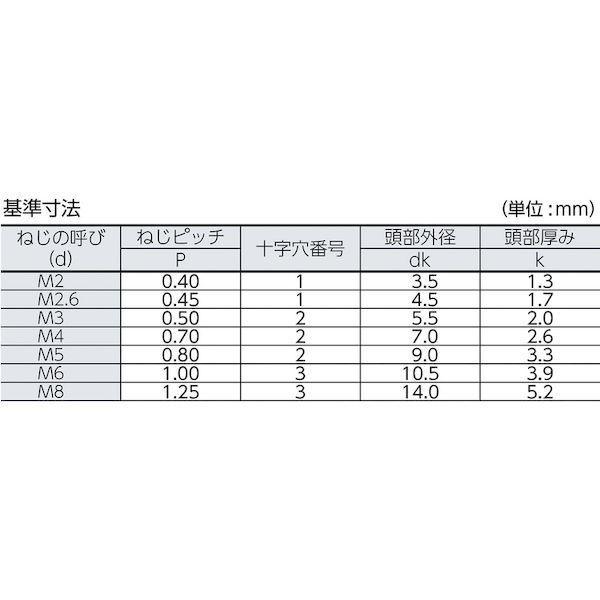 あすつく対応 「直送」 トラスコ TRUSCO B05-0612 ナベ頭小ねじ ステンレス 全ネジ Ｍ６×１２ ４０本入 B050612 159-1134 |  | 02