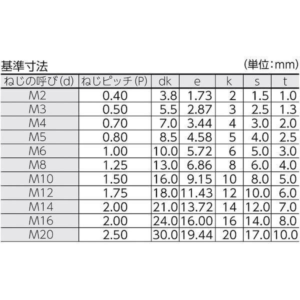 あすつく対応 「直送」 トラスコ TRUSCO B30-0310 六角穴付ボルト 黒染め 全ネジ Ｍ３×１０ ６８本入 ／キャップボルト ＣＡＰ B300310 160-2390 黒染め全ネジ |  | 01