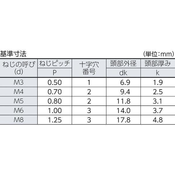 あすつく対応 「直送」 トラスコ TRUSCO B04-0408 トラス頭小ねじ ユニクロ 全ネジ Ｍ４×８ ２１０本入 B040408 159-2947｜ideca｜03