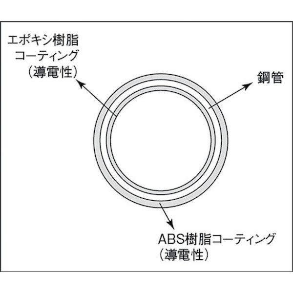 【個数：1個】ＴＲＵＳＣＯ TP-3000-D 直送 代引不可 導電性パイプ直径28X3000 TP3000D |  | 02
