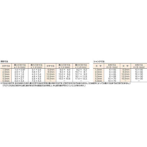 あすつく対応 「直送」 トラスコ TRUSCO SKD-25EX バラ刻印 ２．５ｍｍ Ｘ SKD25EX 228-7005 |  | 01