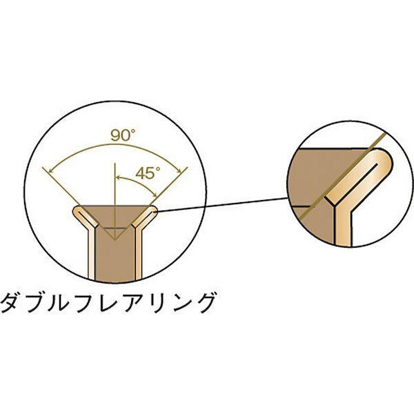 あすつく対応 「直送」 トラスコ中山 GFW-154 ４５°ダブルフレアセット GFW154 125-6459 tr-1256459 1S |  | 02
