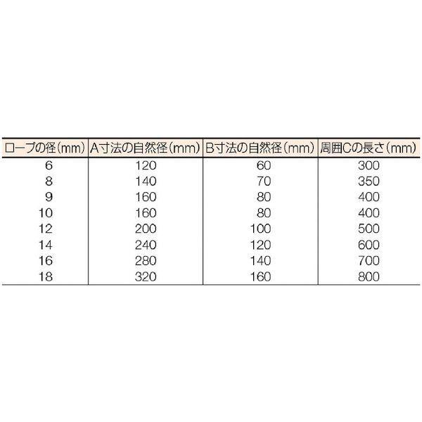 あすつく対応 「直送」 トラスコ TRUSCO GR-12S1 Ｗスリング Ａタイプ １２ｍｍＸ１．０ｍ GR12S1 177-0233 |  | 02
