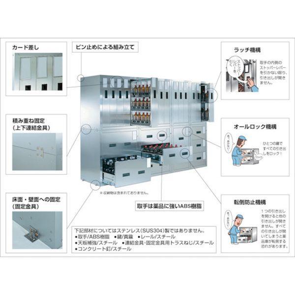 【個数：1個】ＴＲＵＳＣＯ SWT 直送 代引不可 耐震薬品庫 両開型 棚スライド式 900X500XH900 |  | 02