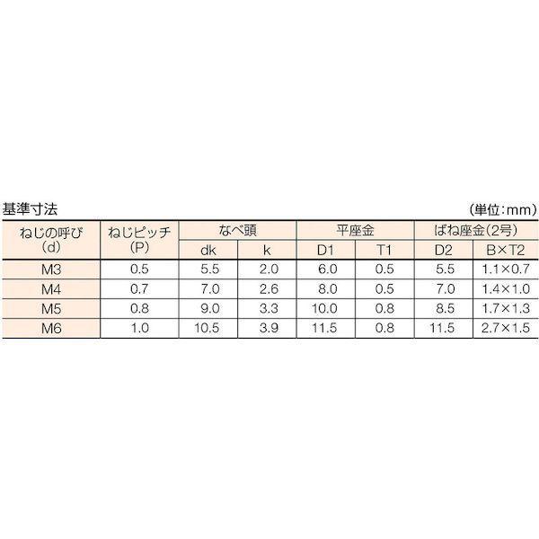 あすつく対応 「直送」 トラスコ TRUSCO B51-0408 ナベ頭座金組込ねじ Ｐ＝４ クロメート Ｍ４×８ １３０本入 ばね座金＋ＪＩＳ小形ワ | ブランド登録なし | 01