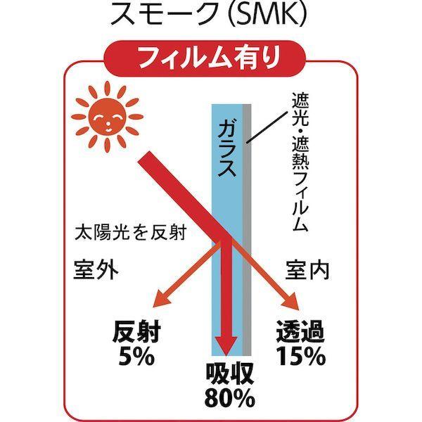 【個数：1個】トラスコ TSF-9018-SMK 直送 代引不可 熱中症対策 遮光・遮熱フィルム ９００Ｘ１８００ スモーク TSF9018SMK 4 |  | 02