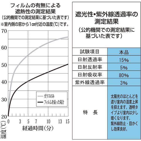 【個数：1個】トラスコ TSF-9018-SMK 直送 代引不可 熱中症対策 遮光・遮熱フィルム ９００Ｘ１８００ スモーク TSF9018SMK 4 |  | 03