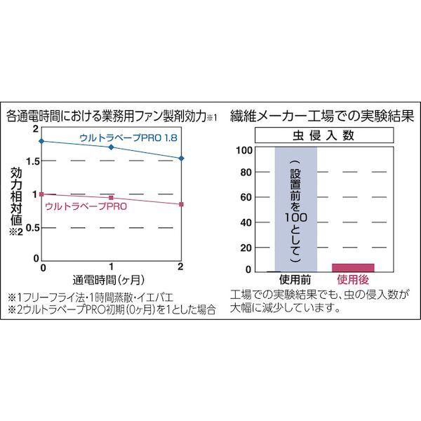 あすつく対応 「直送」 フマキラー ［432862］ ウルトラベープＰＲＯ１．８セット Ｔセット 432862 412-8729_1