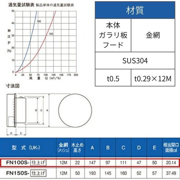 在庫 宇佐美工業 UK-FN100S-HLP フラット型フード付ガラリ UKFN100SHLP あすつく対応 |  | 02