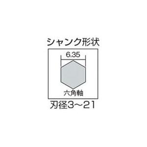 あすつく対応 「直送」 大西工業（大西） ［NO1450］ 木工用ショートビット45．0mm 361-7301 NO1-450 |  | 01