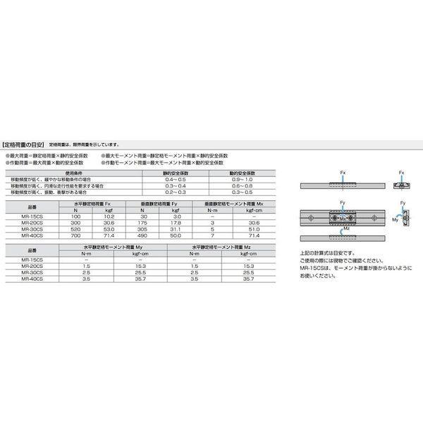 あすつく対応 「直送」 スガツネ工業 ＬＡＭＰ MRS30400 １９０１１２８６２ ＭＲＳ３０−４００ミニガイドレール 377-0371 |  | 03