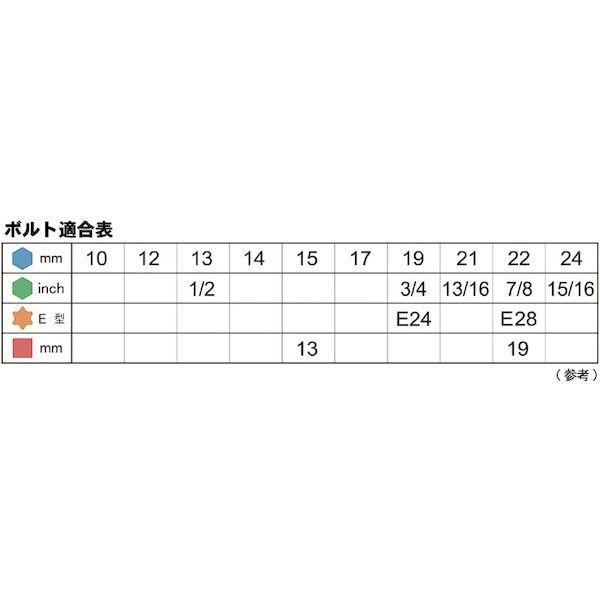 あすつく対応 「直送」 旭金属工業 旭金属工業 VFS4100 ハイブリットソケットセット１／２ １２．７ ×１３ｐｃｓ 421-3378 | 旭金属工業 | 02