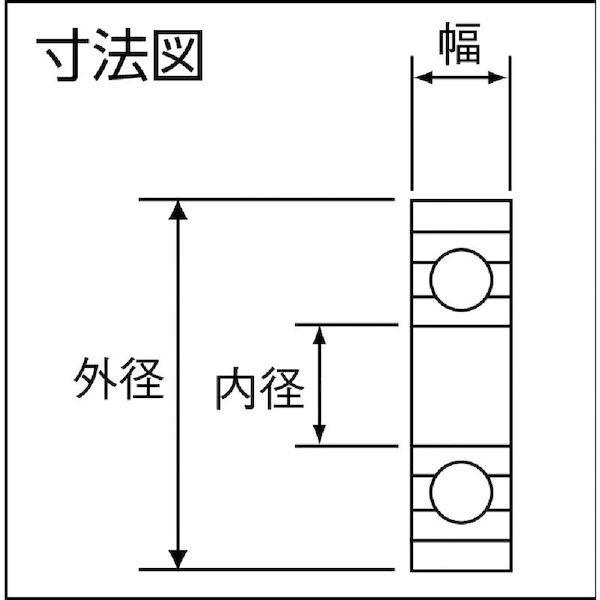 あすつく対応 「直送」 イースタン精工 イースタン U062090 ウレタンベアリングAタイプ 硬度90 408-0076 | イースタン精工 | 01