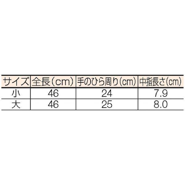 あすつく対応　「直送」　渡部工業　540S　電気用ゴム手袋NU型小　ワタベ　429-9647