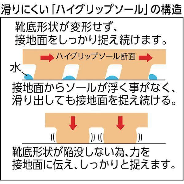あすつく対応 「直送」 ミドリ安全 ミドリ安全 H710NW26.0 超耐滑軽量作業靴 ハイグリップ H−710N 26．0CM 405-8526 |  | 02