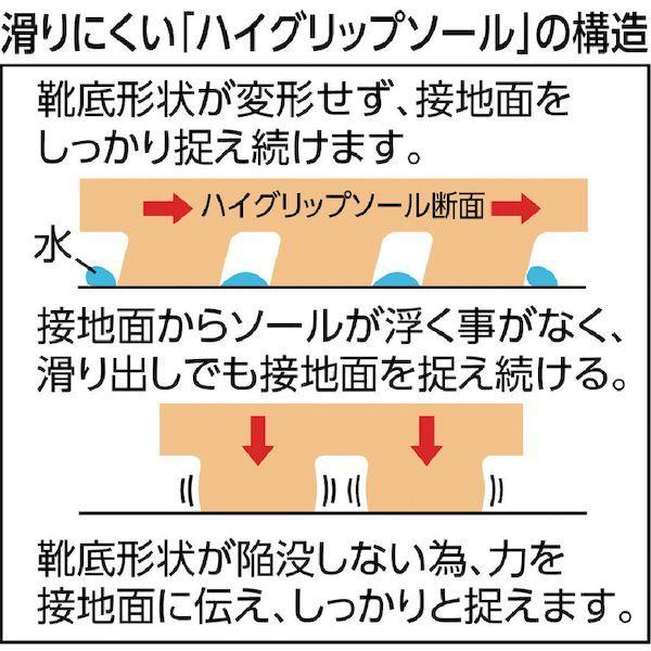ミドリ安全 ミドリ安全 HG2000NW25.5 超耐滑長靴 ハイグリップ 25．5CM 405-8747 MIDORI ホワイト |  | 03