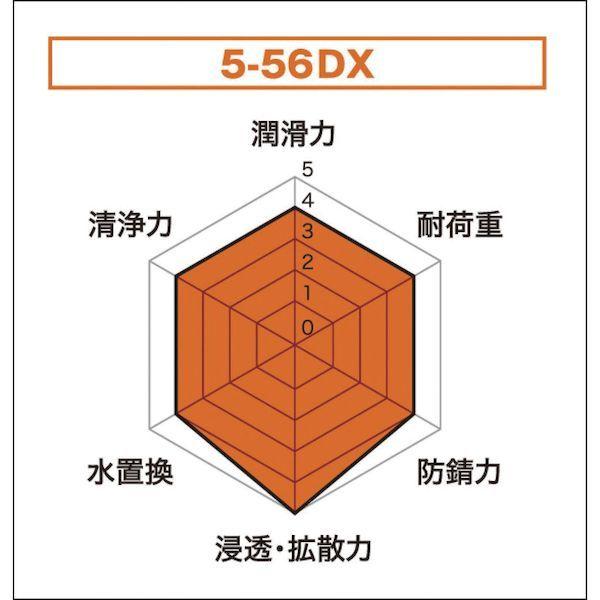 あすつく対応 「直送」 呉工業 KURE NO1401 防錆・潤滑剤 ５−５６ＤＸ ４２０ｍｌ 421-2983 |  | 01