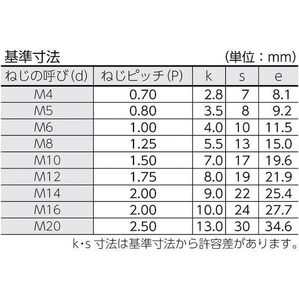 トラスコ中山 ＴＲＵＳＣＯ B222045 六角ボルト ユニクロ 全ネジ Ｍ２０×４５ ２本入 |  | 01