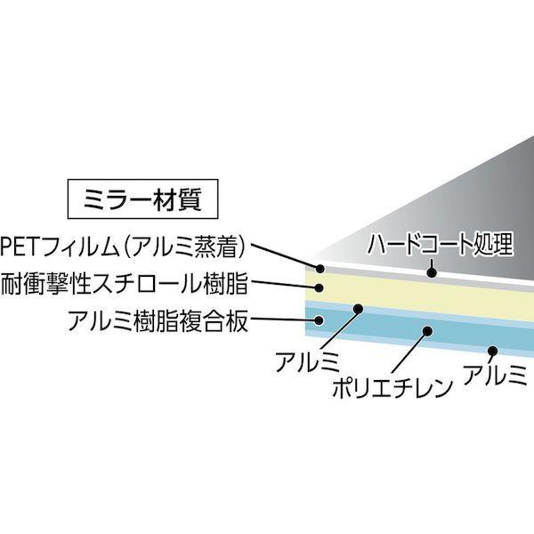 あすつく対応 「直送」 トラスコ中山（ＴＲＵＳＣＯ） ＴＲＵＳＣＯ　　　 TMPE1522 軽量安全ミラー 145X215mm |  | 01