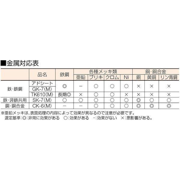 アドコート アドパック HS1250 鉄鋼用防錆紙 アドシート ２００枚入 375-0078 |  | 02