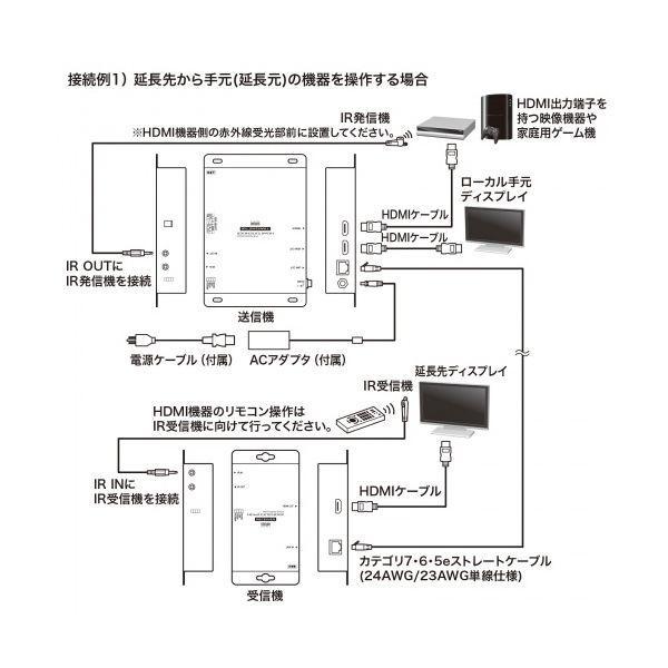 サンワサプライ VGA-EXHDPOE2 PoE対応HDMIエクステンダー（セット