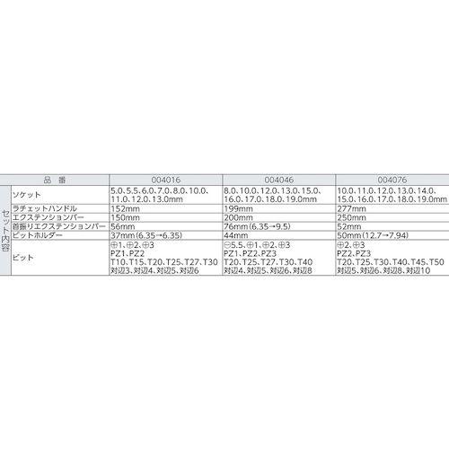 あすつく対応 「直送」 Ｗｅｒａ社 004046 ８１００ＳＢ６　サイクロップラチェット「スピード」セット　３／８ 483-8327｜ideca｜02