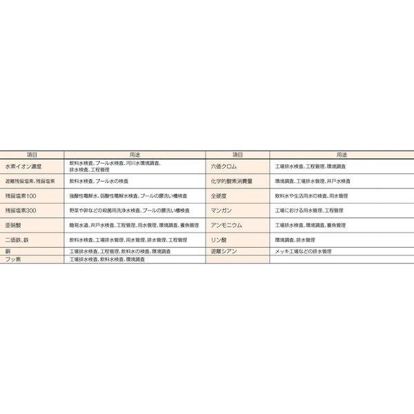 あすつく対応 「直送」 ＳＩＢＡＴＡ  080520308 シンプルパック　亜硝酸 |  | 02