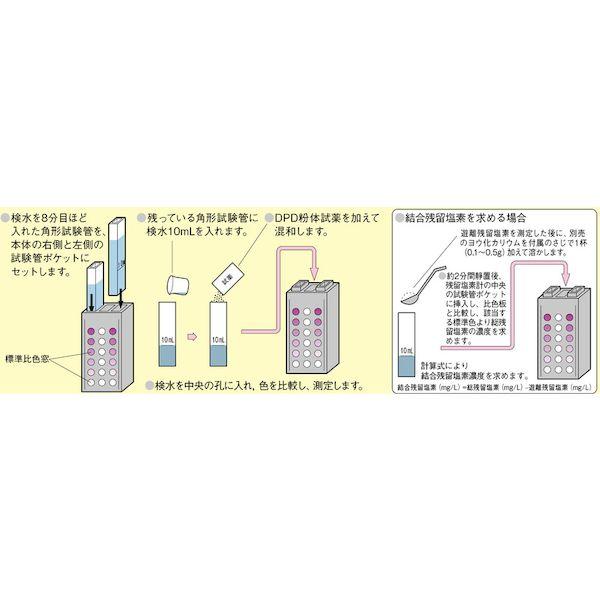 あすつく対応 「直送」 ＳＩＢＡＴＡ  080540521 残留塩素測定器　試薬付き |  | 03
