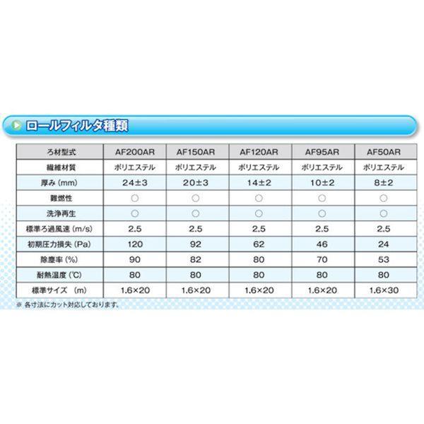 【個数：1個】ＫＡＮＡＩ AF120AR-1600X20 直送 代引不可 給気一次用フィルター 1．6MX20M AF120AR1600X20 |  | 05