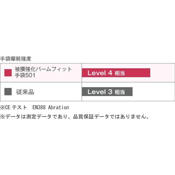 あすつく対応 「直送」 ショーワ  B0501XL ウレタン背抜き手袋 Ｂ０５０１ 被膜強化パームフィット手袋 ホワイト ＸＬサイズ ショーワグローブ |  | 04
