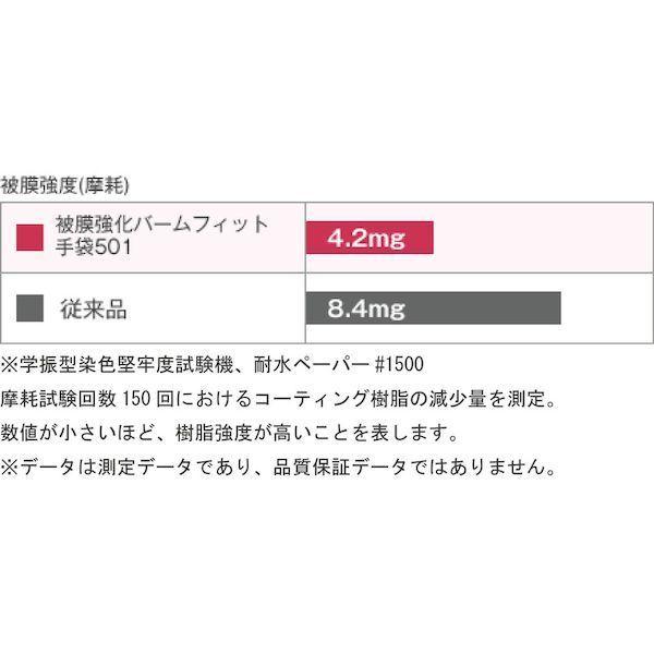 あすつく対応 「直送」 ショーワ  B0501XL ウレタン背抜き手袋 Ｂ０５０１ 被膜強化パームフィット手袋 ホワイト ＸＬサイズ ショーワグローブ |  | 05